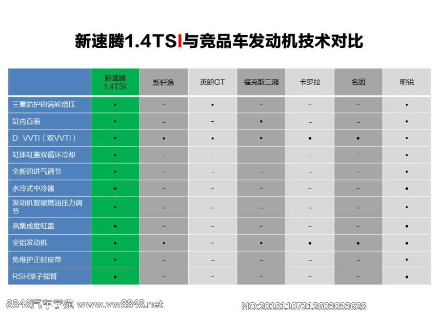 8-新速腾1.4TSI与竞品车发动机技术对比